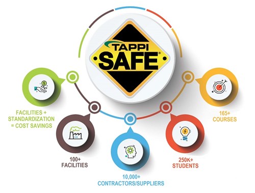 TAPPISAFE by the numbers